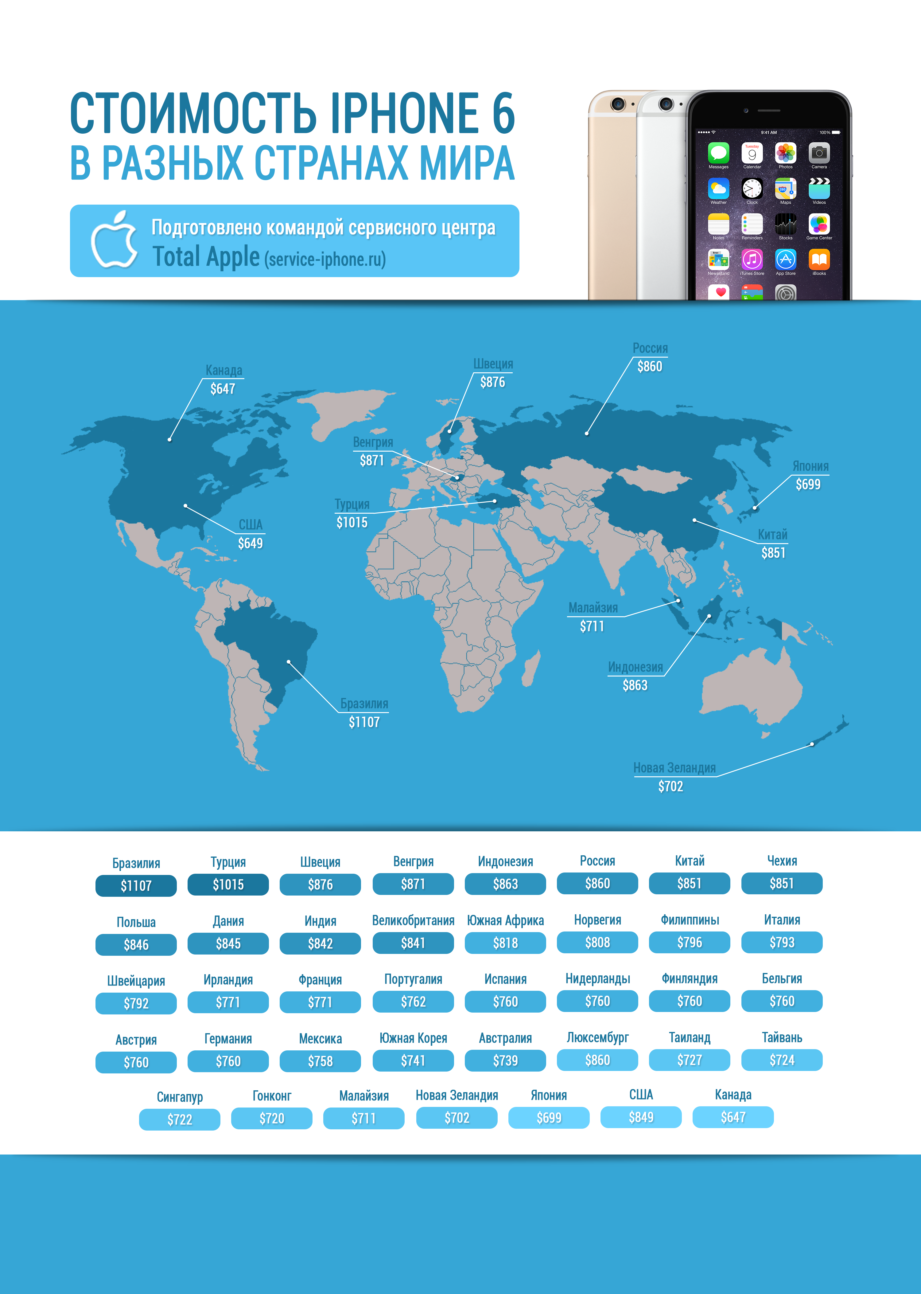 Какой страны айфон хороший. Количество проданных айфонов по странам. Айфоны в разных странах. Стоимость iphone в разных странах. Производства айфон во всех странах.