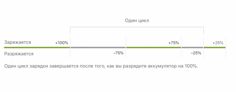 Контрольно тренировочный цикл аккумулятора